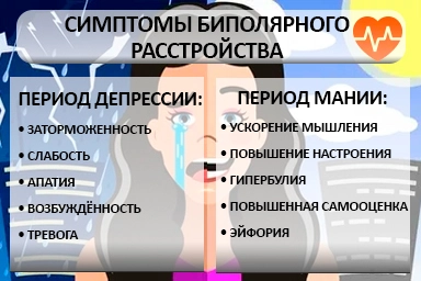 Лечение биполярного расстройства в Электрогорске