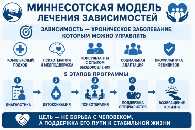 Миннесотская модель в Электрогорске