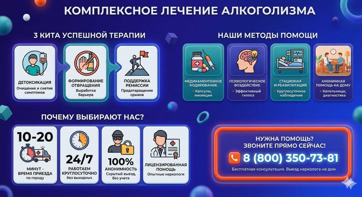Инфографика о методах лечения алкоголизма в Электрогорске: детоксикация, кодирование и анонимная помощь на дому от клиники Похмельная служба.